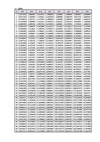 Tabel faktor suku bunga majemuk