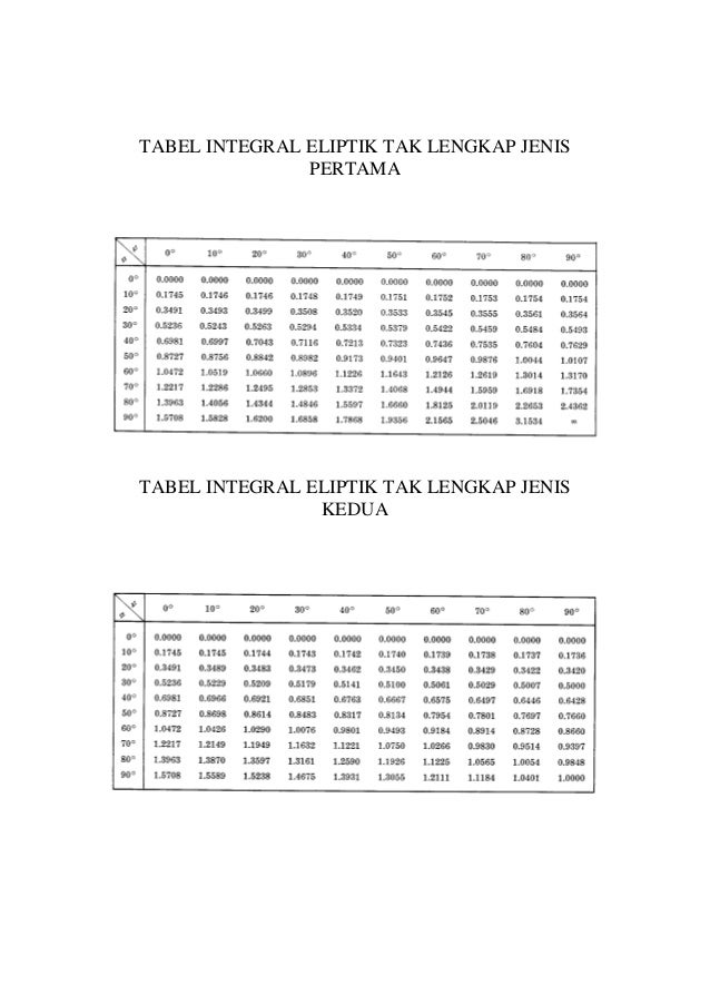 Tabel fungsi2 Tabel fungsi2