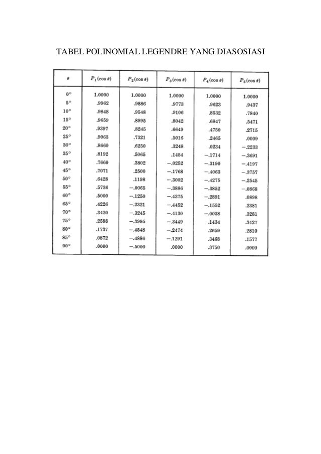  Tabel  fungsi2