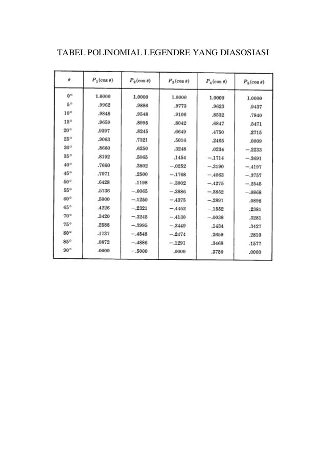 Tabel fungsi2 Tabel fungsi2