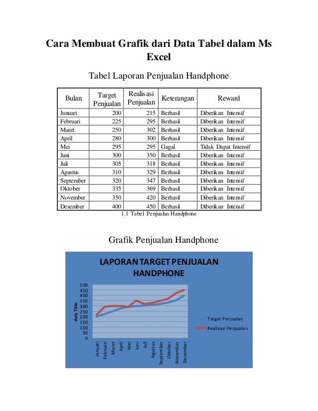 Cara Membuat Grafik Dari Data Tabel Pada Ms Excel