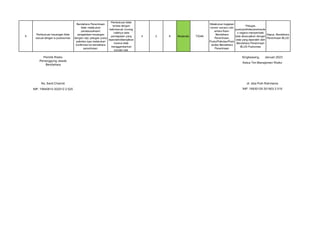 9
Pembukuan keuangan tidak
sesuai dengan e-puskesmas
Bendahara Penerimaan
tidak melakukan
penatausahaan/
pengelolaan keuangan
dengan rapi, petugas pustu
polindes lupa melakukan
konfirmasi ke bendahara
penerimaan.
Pembukuan tidak
tertata dengan
baik/sesuai, kurang
validnya data
pendapatan yang
diperoleh/ditampilkan
karena tidak
menggambarkan
kondisi real.
4 2 8 Moderate TIDAK
Melakukan kegiatan
monev secara rutin
antara Kasir-
Bendahara
Penerimaan,
Pustu/Polindes/Posk
esdes-Bendahara
Penerimaan
Petugas
pustu/polindes/poskesde
s segera memperbaiki
data disesuaikan dengan
data yang diperoleh oleh
Bendahara Penerimaan
BLUD Pusksmas
Kapus, Bendahara
Penerimaan BLUD
Pemilik Risiko
Penanggung Jawab
Bendahara
Ns. Santi Chairoti
NIP. 19940610 202012 2 025 NIP. 19930105 201903 2 010
Singkawang, Januari 2023
Ketua Tim Manajemen Risiko
dr. Izka Putri Rahmania
 