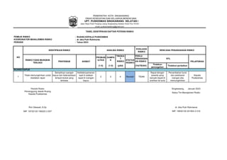 : RUANG KEPALA PUSKESMAS
: dr. Izka Putri Rahmania
PERIODE : Tahun 2023
EVALUASI
RISIKO
PROBAB
ILITAS
DAMPA
K
TINGKA
T
RISIKO
PERLU
PENANGAN
AN RISIKO
(1-5) (1-5) (pXd) (YA/TIDAK)
Tindakan
pencegahan
Tindakan perbaikan
1
Tidak memungkinkan untuk
diadakan rapat
Sempitnya ruangan
kapus dan ketersediaan
tempat duduk yang
terbatas
Ketidaknyamanan
saat di adakan
rapat di ruangan
kapus
2 2 4 Rendah TIDAK
Rapat dengan
peserta yang
banyak dapat di
arahkan ke aula
Penambahan kursi
dan pelebaran
ruangan jika
memungkinkan
Kepala
Puskesmas
Pemilik Risiko
Penanggung Jawab Ruang
Kepala Puskesmas
Rini Okewati, S.Gz
NIP. 19720120 199203 2 007
PEMERINTAH KOTA SINGKAWANG
DINAS KESEHATAN DAN KELUARGA BERENCANA
UPT. PUSKESMAS SINGKAWANG SELATAN I
Jalan Raya Pasir Panjang Lirang Singkawang Selatan Kode Pos 79163
email: puskesmaslirang@gmail.com
RUANG KAPUS
NIP. 19930105 201903 2 010
Singkawang, Januari 2023
Ketua Tim Manajemen Risiko
dr. Izka Putri Rahmania
TABEL IDENTIFIKASI DAFTAR POTENSI RISIKO
PEMILIK RISIKO
KOORDINATOR MANAJEMEN RISIKO
RISIKO YANG MUNGKIN
TERJADI
STATUS
RESIKO
RTL
PELAPORAN
PENYEBAB AKIBAT
NO
IDENTIFIKASI RISIKO ANALISA RISIKO RENCANA PENANGANAN RISIKO
 