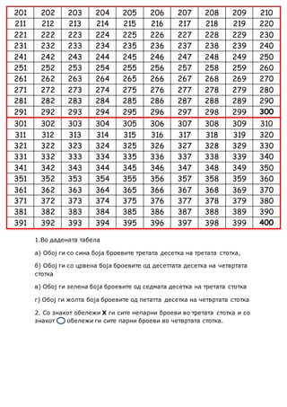 1.Во дадената табела
а) Обој ги со сина боја броевите третата десетка на третата стотка,
б) Обој ги со црвена боја броевите од десеттата десетка на четвртата
стотка
в) Обој ги зелена боја броевите од седмата десетка на третата стотка
г) Обој ги жолта боја броевите од петатта десетка на четвртата стотка
2. Со знакот обележи X ги сите непарни броеви во третата стотка и со
знакот обележи ги сите парни броеви во четвртата стотка.
201 202 203 204 205 206 207 208 209 210
211 212 213 214 215 216 217 218 219 220
221 222 223 224 225 226 227 228 229 230
231 232 233 234 235 236 237 238 239 240
241 242 243 244 245 246 247 248 249 250
251 252 253 254 255 256 257 258 259 260
261 262 263 264 265 266 267 268 269 270
271 272 273 274 275 276 277 278 279 280
281 282 283 284 285 286 287 288 289 290
291 292 293 294 295 296 297 298 299 300
301 302 303 304 305 306 307 308 309 310
311 312 313 314 315 316 317 318 319 320
321 322 323 324 325 326 327 328 329 330
331 332 333 334 335 336 337 338 339 340
341 342 343 344 345 346 347 348 349 350
351 352 353 354 355 356 357 358 359 360
361 362 363 364 365 366 367 368 369 370
371 372 373 374 375 376 377 378 379 380
381 382 383 384 385 386 387 388 389 390
391 392 393 394 395 396 397 398 399 400
 
