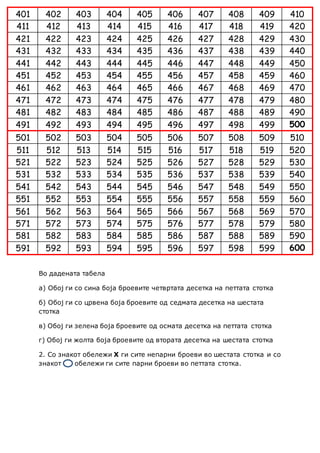 Во дадената табела
а) Обој ги со сина боја броевите четвртата десетка на петтата стотка
б) Обој ги со црвена боја броевите од седмата десетка на шестата
стотка
в) Обој ги зелена боја броевите од осмата десетка на петтата стотка
г) Обој ги жолта боја броевите од втората десетка на шестата стотка
2. Со знакот обележи X ги сите непарни броеви во шестата стотка и со
знакот обележи ги сите парни броеви во петтата стотка.
401 402 403 404 405 406 407 408 409 410
411 412 413 414 415 416 417 418 419 420
421 422 423 424 425 426 427 428 429 430
431 432 433 434 435 436 437 438 439 440
441 442 443 444 445 446 447 448 449 450
451 452 453 454 455 456 457 458 459 460
461 462 463 464 465 466 467 468 469 470
471 472 473 474 475 476 477 478 479 480
481 482 483 484 485 486 487 488 489 490
491 492 493 494 495 496 497 498 499 500
501 502 503 504 505 506 507 508 509 510
511 512 513 514 515 516 517 518 519 520
521 522 523 524 525 526 527 528 529 530
531 532 533 534 535 536 537 538 539 540
541 542 543 544 545 546 547 548 549 550
551 552 553 554 555 556 557 558 559 560
561 562 563 564 565 566 567 568 569 570
571 572 573 574 575 576 577 578 579 580
581 582 583 584 585 586 587 588 589 590
591 592 593 594 595 596 597 598 599 600
 