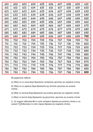Во дадената табела
а) Обој ги со сина боја броевите четвртата десетка на седмата стотка
б) Обој ги со црвена боја броевите од петтата десетка на осмата
стотка
в) Обој ги зелена боја броевите од осмата десетка на седмата стотка
г) Обој ги жолта боја броевите од десеттата десетка на осмата стотка
2. Со знакот обележи X ги сите непарни броеви во осмата стотка и со
знакот обележи ги сите парни броеви во седмата стотка.
601 602 603 604 605 606 607 608 609 610
611 612 613 614 615 616 617 618 619 620
621 622 623 624 625 626 627 628 629 630
631 632 633 634 635 636 637 638 639 640
641 642 643 644 645 646 647 648 649 650
651 652 653 654 655 656 657 658 659 660
661 662 663 664 665 666 667 668 669 670
671 672 673 674 675 676 677 678 679 680
681 682 683 684 685 686 687 688 689 690
691 692 693 694 695 696 697 698 699 700
701 702 703 704 705 706 707 708 709 710
711 712 713 714 715 716 717 718 719 820
721 722 723 724 725 726 727 728 729 830
731 732 733 734 735 736 737 738 739 840
741 742 743 744 745 746 747 748 749 850
751 752 753 754 755 756 757 758 759 860
761 762 763 764 765 766 767 768 769 870
771 772 773 774 775 776 777 778 779 880
781 782 783 784 785 786 787 788 789 890
791 792 793 794 795 796 797 798 799 800
 