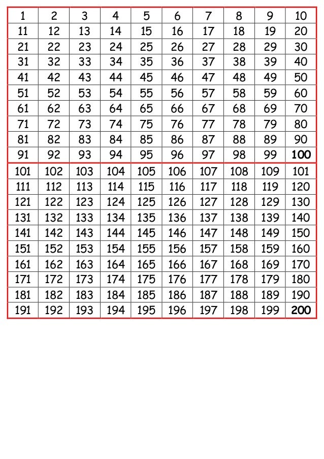 Tabeli do 1000