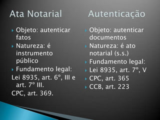  Objeto: autenticar          Objeto: autenticar
  fatos                        documentos
 Natureza: é                 Natureza: é ato
  instrumento                  notarial (s.s.)
  público                     Fundamento legal:
 Fundamento legal:           Lei 8935, art. 7º, V
Lei 8935, art. 6º, III e      CPC, art. 365
  art. 7º III.                CCB, art. 223
CPC, art. 369.
 