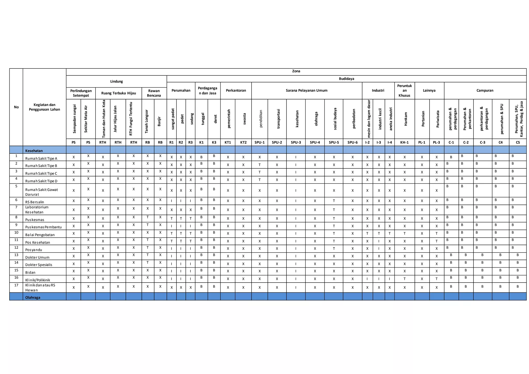 Tabel Itbx DOCX