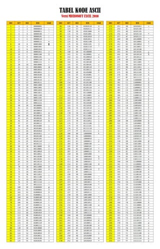 Tabel kode ascii lengkap