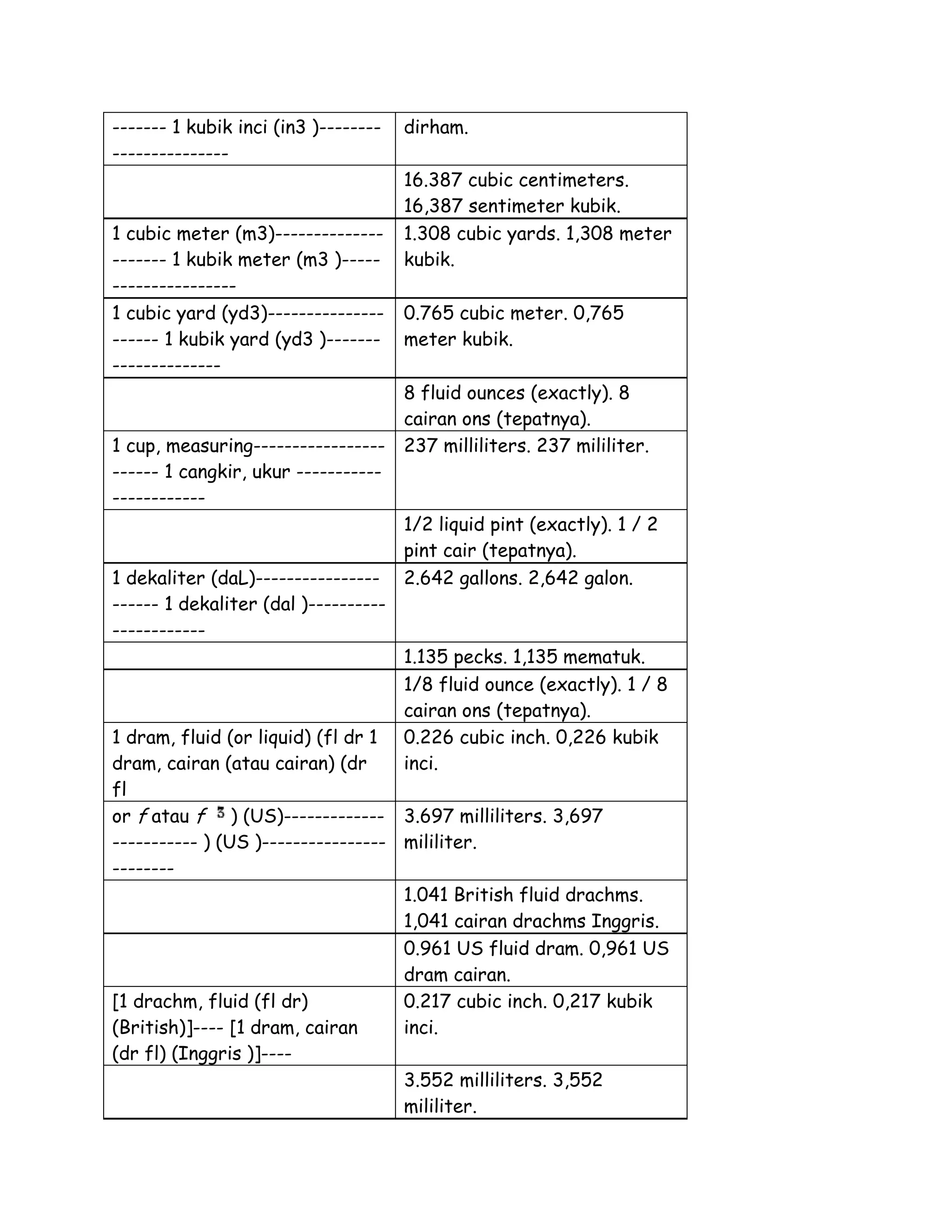 Tabel konversi satuan | PDF