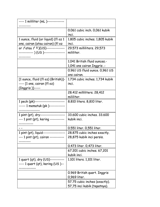 Tabel konversi satuan | PDF