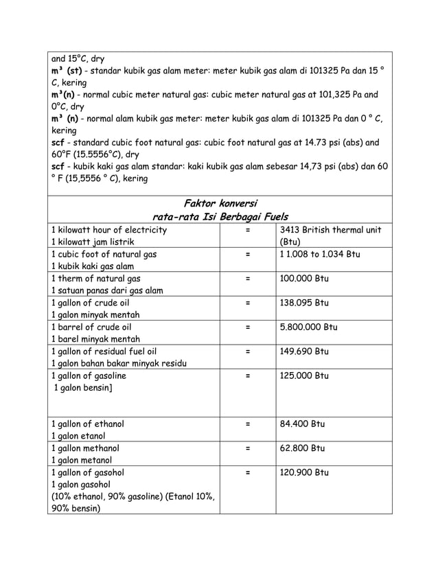 Tabel konversi satuan | PDF