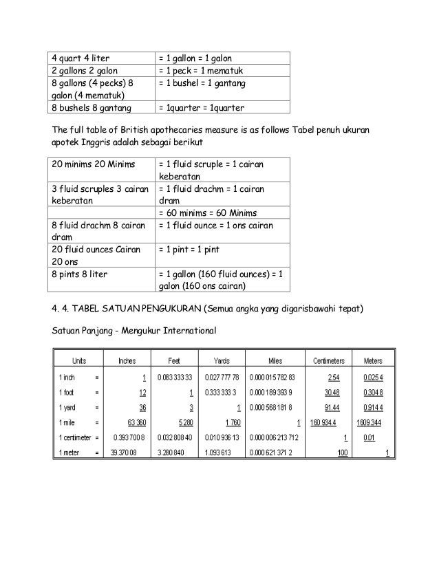Tabel konversi satuan