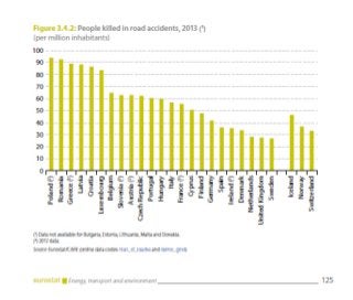 Numero di morti in incidenti stradali per ogni milione di abitanti nel 2013