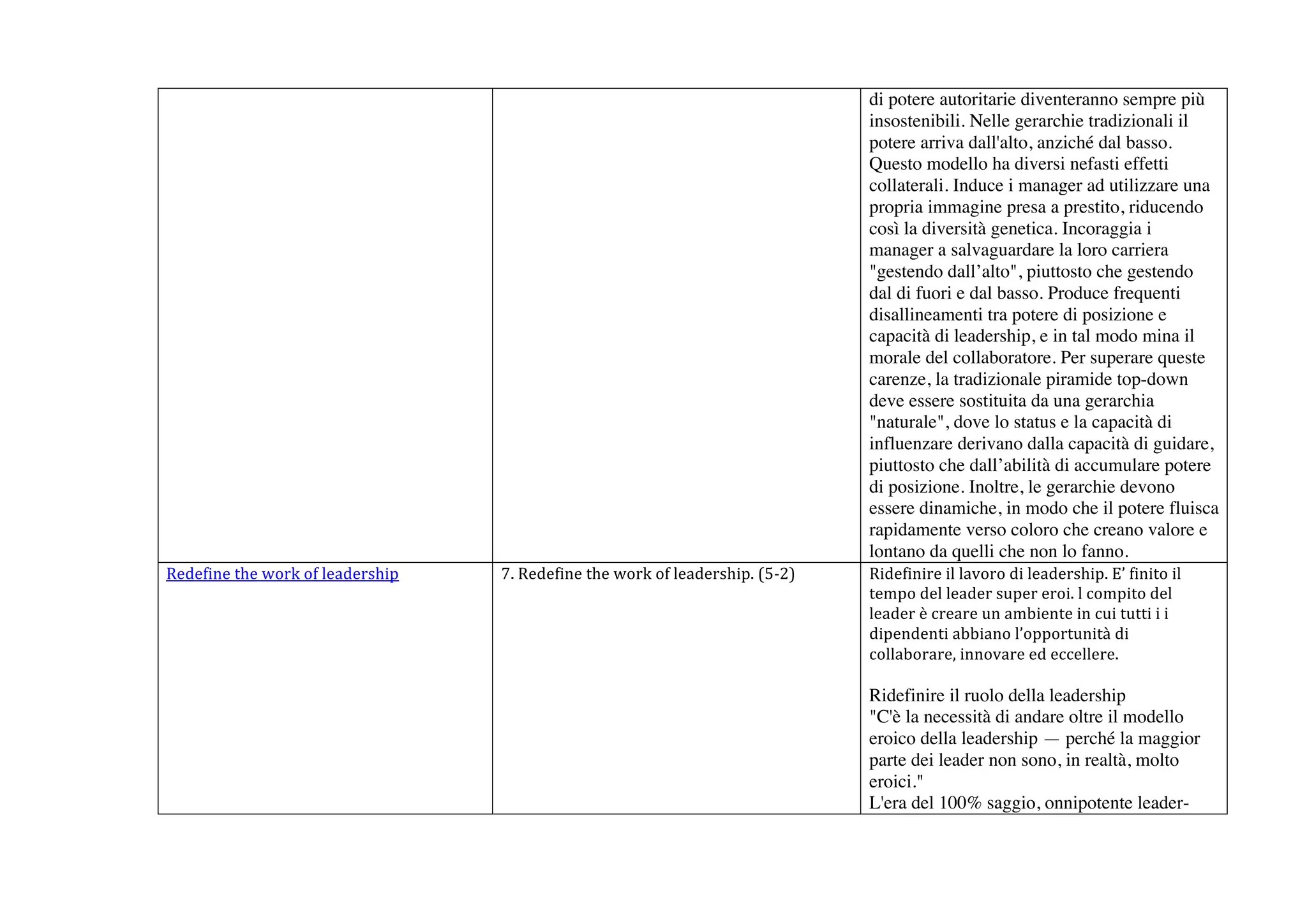 di potere autoritarie diventeranno sempre più
                                                                                                                      insostenibili. Nelle gerarchie tradizionali il
                                                                                                                      potere arriva dall'alto, anziché dal basso.
                                                                                                                      Questo modello ha diversi nefasti effetti
                                                                                                                      collaterali. Induce i manager ad utilizzare una
                                                                                                                      propria immagine presa a prestito, riducendo
                                                                                                                      così la diversità genetica. Incoraggia i
                                                                                                                      manager a salvaguardare la loro carriera
                                                                                                                      "gestendo dall’alto", piuttosto che gestendo
                                                                                                                      dal di fuori e dal basso. Produce frequenti
                                                                                                                      disallineamenti tra potere di posizione e
                                                                                                                      capacità di leadership, e in tal modo mina il
                                                                                                                      morale del collaboratore. Per superare queste
                                                                                                                      carenze, la tradizionale piramide top-down
                                                                                                                      deve essere sostituita da una gerarchia
                                                                                                                      "naturale", dove lo status e la capacità di
                                                                                                                      influenzare derivano dalla capacità di guidare,
                                                                                                                      piuttosto che dall’abilità di accumulare potere
                                                                                                                      di posizione. Inoltre, le gerarchie devono
                                                                                                                      essere dinamiche, in modo che il potere fluisca
                                                                                                                      rapidamente verso coloro che creano valore e
                                                                                                                      lontano da quelli che non lo fanno.	
  
Redefine	
  the	
  work	
  of	
  leadership	
     7.	
  Redefine	
  the	
  work	
  of	
  leadership.	
  (5-­‐2)	
     Ridefinire	
  il	
  lavoro	
  di	
  leadership.	
  E’	
  finito	
  il	
  
                                                                                                                      tempo	
  del	
  leader	
  super	
  eroi.	
  l	
  compito	
  del	
  
                                                                                                                      leader	
  è	
  creare	
  un	
  ambiente	
  in	
  cui	
  tutti	
  i	
  i	
  
                                                                                                                      dipendenti	
  abbiano	
  l’opportunità	
  di	
  
                                                                                                                      collaborare,	
  innovare	
  ed	
  eccellere.	
  

                                                                                                                      Ridefinire il ruolo della leadership
                                                                                                                      "C'è la necessità di andare oltre il modello
                                                                                                                      eroico della leadership — perché la maggior
                                                                                                                      parte dei leader non sono, in realtà, molto
                                                                                                                      eroici."
                                                                                                                      L'era del 100% saggio, onnipotente leader-
 