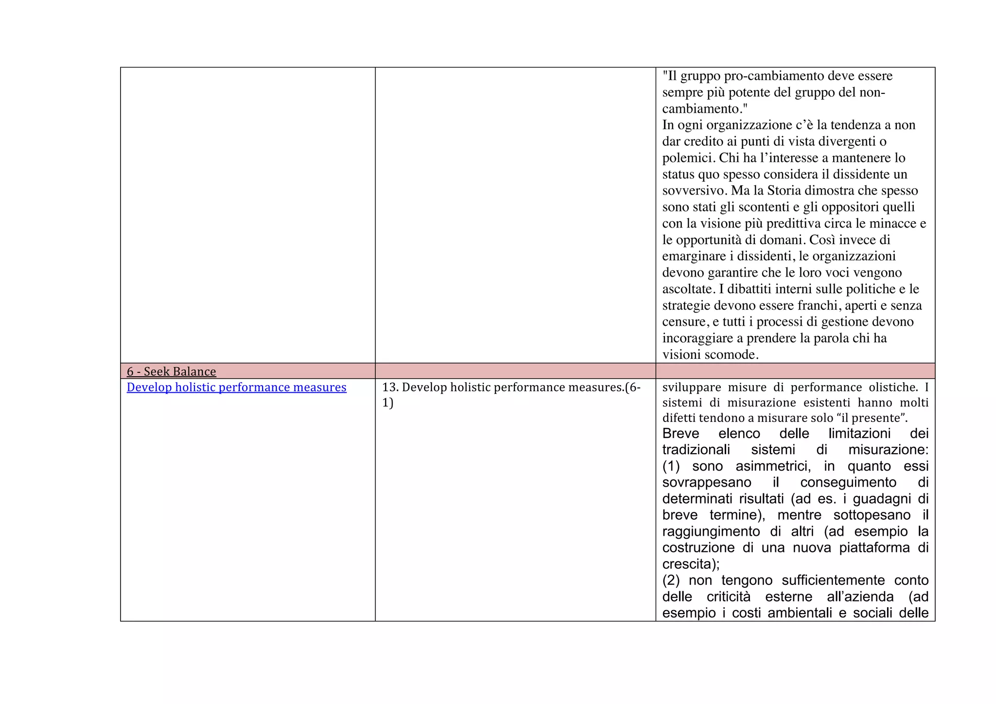 "Il gruppo pro-cambiamento deve essere
                                                                                                                   sempre più potente del gruppo del non-
                                                                                                                   cambiamento."
                                                                                                                   In ogni organizzazione c’è la tendenza a non
                                                                                                                   dar credito ai punti di vista divergenti o
                                                                                                                   polemici. Chi ha l’interesse a mantenere lo
                                                                                                                   status quo spesso considera il dissidente un
                                                                                                                   sovversivo. Ma la Storia dimostra che spesso
                                                                                                                   sono stati gli scontenti e gli oppositori quelli
                                                                                                                   con la visione più predittiva circa le minacce e
                                                                                                                   le opportunità di domani. Così invece di
                                                                                                                   emarginare i dissidenti, le organizzazioni
                                                                                                                   devono garantire che le loro voci vengono
                                                                                                                   ascoltate. I dibattiti interni sulle politiche e le
                                                                                                                   strategie devono essere franchi, aperti e senza
                                                                                                                   censure, e tutti i processi di gestione devono
                                                                                                                   incoraggiare a prendere la parola chi ha
                                                                                                                   visioni scomode.	
  
6	
  -­‐	
  Seek	
  Balance	
                        	
                                                            	
  
Develop	
  holistic	
  performance	
  measures	
     13.	
  Develop	
  holistic	
  performance	
  measures.(6-­‐   sviluppare	
   misure	
   di	
   performance	
   olistiche.	
   I	
  
                                                     1)	
                                                          sistemi	
   di	
   misurazione	
   esistenti	
   hanno	
   molti	
  
                                                                                                                   difetti	
  tendono	
  a	
  misurare	
  solo	
  “il	
  presente”.	
  
                                                                                                                   Breve elenco delle limitazioni dei
                                                                                                                   tradizionali sistemi di misurazione:
                                                                                                                   (1) sono asimmetrici, in quanto essi
                                                                                                                   sovrappesano il conseguimento di
                                                                                                                   determinati risultati (ad es. i guadagni di
                                                                                                                   breve termine), mentre sottopesano il
                                                                                                                   raggiungimento di altri (ad esempio la
                                                                                                                   costruzione di una nuova piattaforma di
                                                                                                                   crescita);
                                                                                                                   (2) non tengono sufficientemente conto
                                                                                                                   delle criticità esterne all’azienda (ad
                                                                                                                   esempio i costi ambientali e sociali delle
 