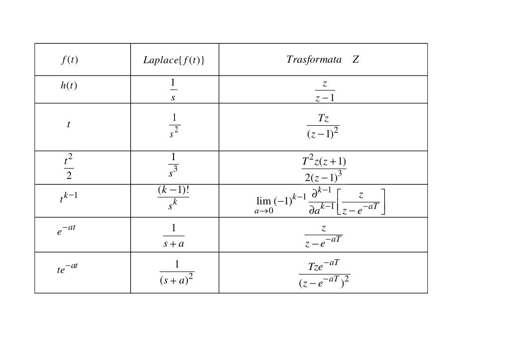 Tabella Trasformata Di Laplace