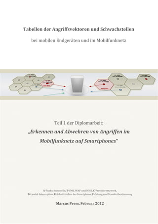 Tabellen der Angriffsvektoren und Schwachstellen

   bei mobilen Endgeräten und im Mobilfunknetz




                       Teil 1 der Diplomarbeit:
  „Erkennen und Abwehren von Angriffen im
          Mobilfunknetz auf Smartphones“




              A-Funkschnittstelle, B-SMS, WAP und MMS, C-Providernetzwerk,
 D-Lawful Interception, E-Schnittstellen des Smartphone, F-Ortung und Standortbestimmung


                        Marcus Prem, Februar 2013
 