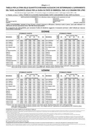 Tabelle Alcol PDF tabelle-alcol-pdf