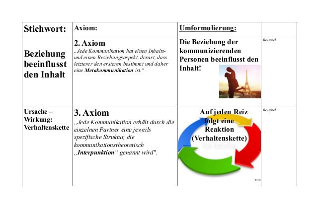 Spezielle Relativitätstheorie