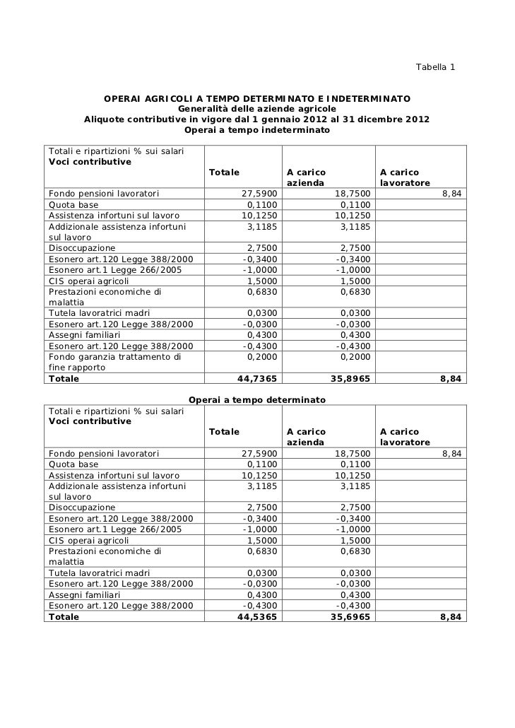 Tabelle contributi agricoli