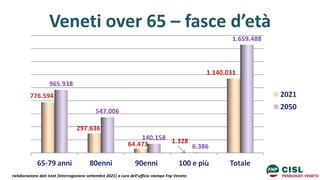 Veneti over 65 – fasce d’età
rielaborazione dati Istat (interrogazione settembre 2021) a cura dell’ufficio stampa Fnp Veneto
 