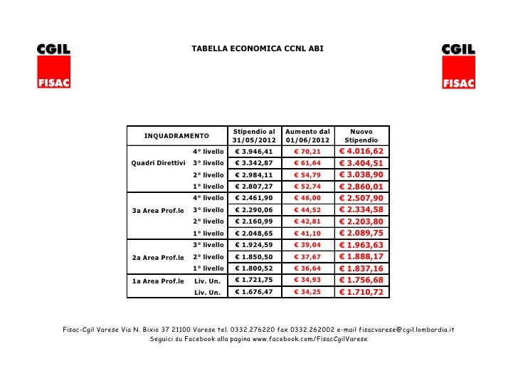 CCNL ABI: tabelle economiche giugno 2012