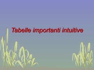 Tabelle importanti intuitive 