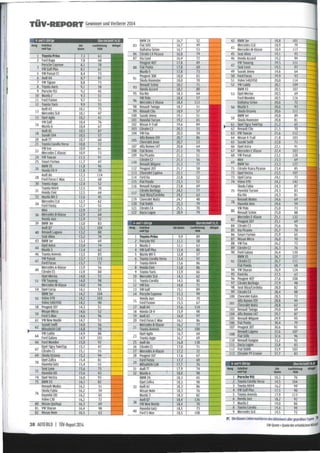 ••

Tll1f•ltE..C)ItT=Ge~w~in~e~ru~
n
nd~V~e~rle~re~r~20~
i
14~---------------------------------------------4· und >·Jährige

Rana

Fabrikat
ulldTyp

(Dur<hs<hnitt 14,81
01·
Quote

 