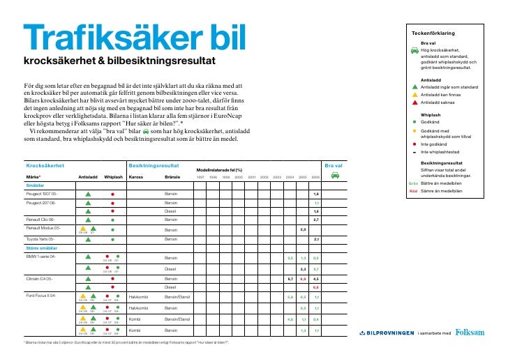 Tabell Krocksakerhet Och Bilbesiktningsresultat Folksam