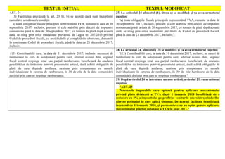 TEXTUL INIŢIAL TEXTUL MODIFICAT
ART. 24
(1) Facilitatea prevăzută la art. 23 lit. b) se acordă dacă sunt îndeplinite
cumulativ următoarele condiţii:
a) toate obligaţiile fiscale principale reprezentând TVA, restante la data de 30
septembrie 2017, inclusiv, precum şi cele stabilite prin decizii de impunere
comunicate până la data de 30 septembrie 2017, cu termen de plată după această
dată, se sting prin orice modalitate prevăzută de Legea nr. 207/2015 privind
Codul de procedură fiscală, cu modificările şi completările ulterioare, denumită
în continuare Codul de procedură fiscală, până la data de 21 decembrie 2017,
inclusiv;
27. La articolul 24 alineatul (1), litera a) se modifică şi va avea următorul
cuprins:
"a) toate obligaţiile fiscale principale reprezentând TVA, restante la data de
30 septembrie 2017, inclusiv, precum şi cele stabilite prin decizii de impunere
comunicate până la data de 30 septembrie 2017, cu termen de plată după această
dată, se sting prin orice modalitate prevăzută de Codul de procedură fiscală,
până la data de 21 decembrie 2017, inclusiv;".
(13) Contribuabilii care, la data de 31 decembrie 2017, inclusiv, au cereri de
rambursare în curs de soluţionare pentru care, ulterior acestei date, organul
fiscal central respinge total sau parţial rambursarea beneficiază de anularea
penalităţilor de întârziere potrivit prezentului articol, dacă achită obligaţiile de
plată de care depinde anularea, nestinse prin compensare cu sumele
individualizate în cererea de rambursare, în 30 de zile de la data comunicării
deciziei prin care se respinge rambursarea.
28. La articolul 24, alineatul (13) se modifică şi va avea următorul cuprins:
"(13) Contribuabilii care, la data de 31 decembrie 2017, inclusiv, au cereri de
rambursare în curs de soluţionare pentru care, ulterior acestei date, organul
fiscal central respinge total sau parţial rambursarea beneficiază de anularea
penalităţilor de întârziere potrivit prezentului articol, dacă achită obligaţiile de
plată de care depinde anularea, nestinse prin compensare cu sumele
individualizate în cererea de rambursare, în 30 de zile lucrătoare de la data
comunicării deciziei prin care se respinge rambursarea."
29. După articolul 24 se introduce un nou articol, articolul 25, cu următorul
cuprins:
"ART. 25
Persoanele impozabile care optează pentru aplicarea mecanismului
privind plata defalcată a TVA după 1 ianuarie 2018 beneficiază de o
reducere cu 5% a impozitului pe profit/pe veniturile microîntreprinderilor
aferent perioadei în care aplică sistemul. De aceeaşi facilitate beneficiază,
începând cu 1 ianuarie 2018, şi persoanele care au optat pentru aplicarea
mecanismului plăţilor defalcate a TVA în anul 2017."
 