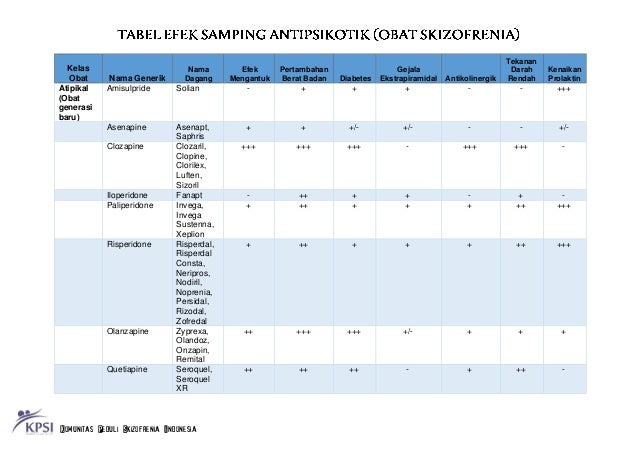 Tabel obat skizofrenia dan efek sampingnya Tabel obat skizofrenia dan efek sampingnya