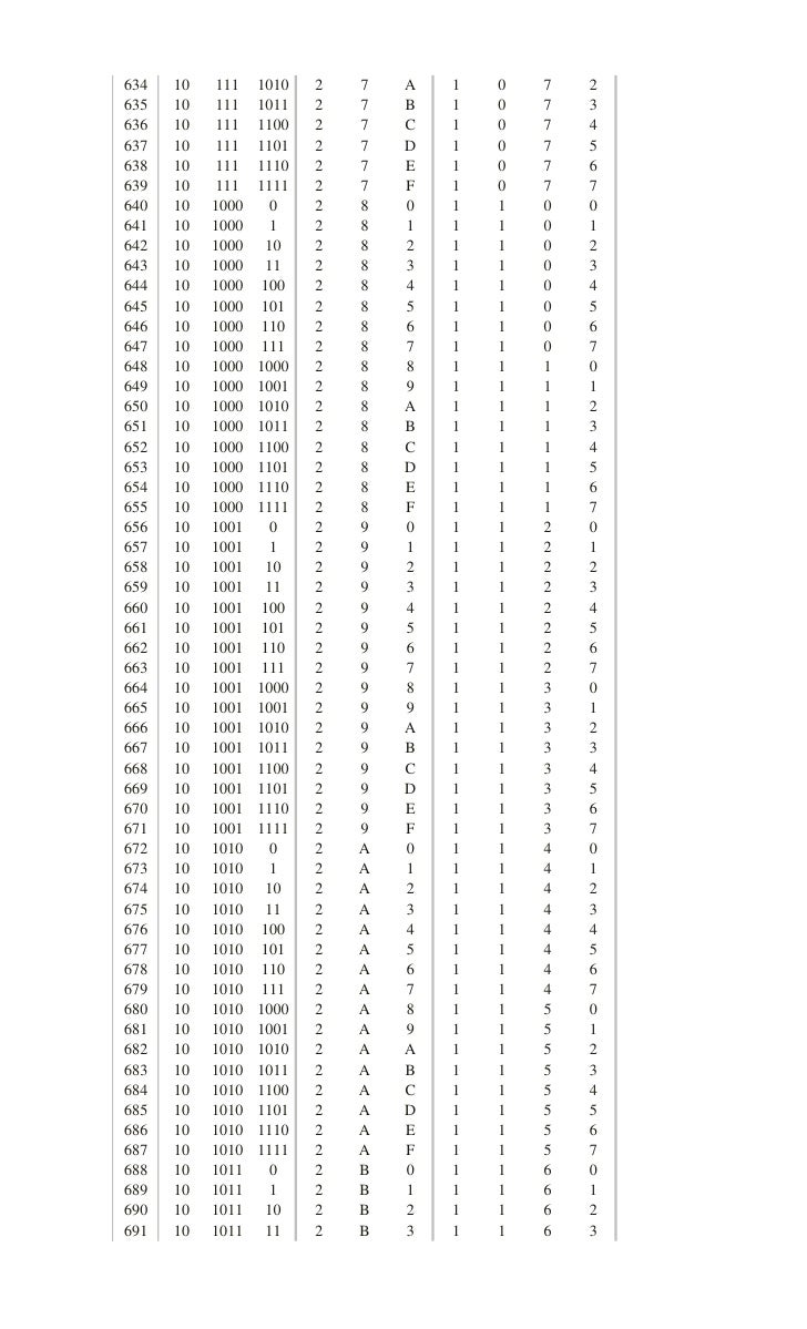 Tabel Padanan Bilangan Desimal Biner Oktal Dan Heksadesimal<script async src=