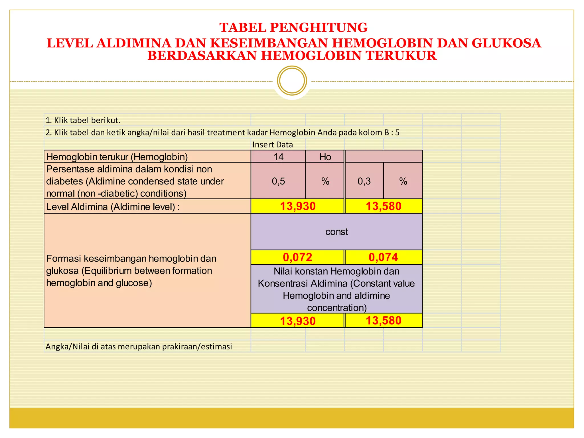 Hb Rendah Tabel Tabel penghitung level aldimina dan keseimbangan hemoglobin dan glukosa ...