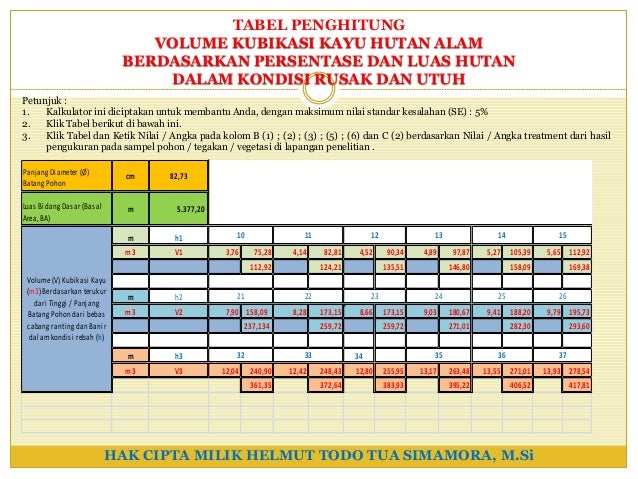 Tabel penghitung volume kubikasi kayu hutan alam berdasarkan persenta…