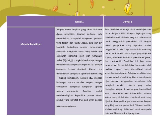 Tabel Perbandingan Jurnals