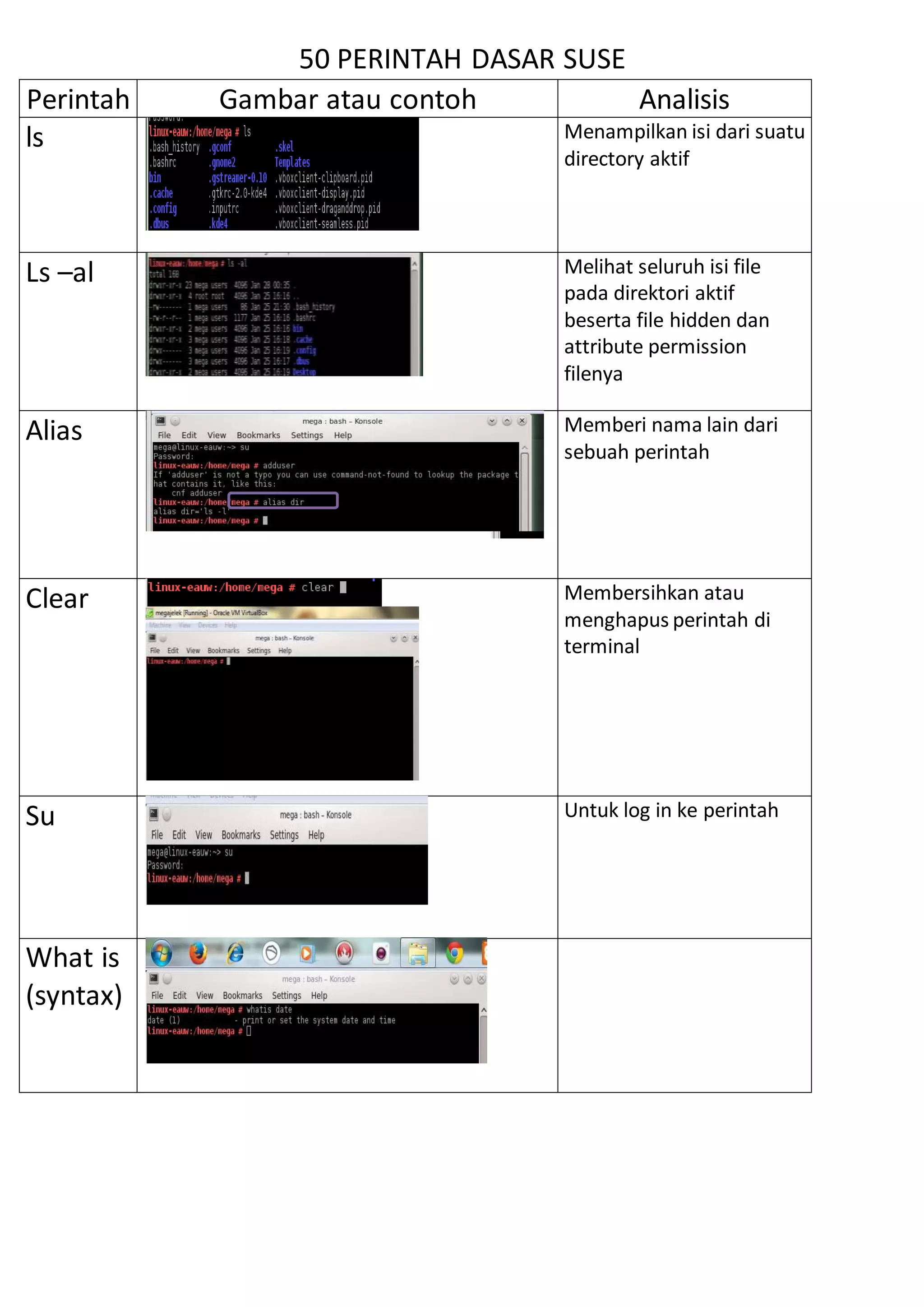 Tabel perintah dasar_linux_mega | PDF