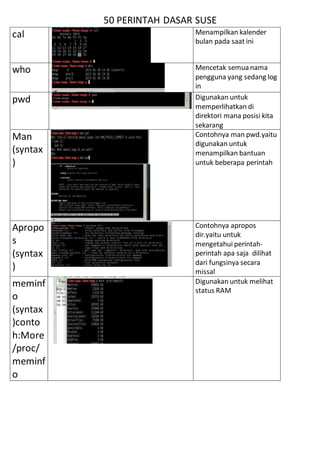 Tabel perintah dasar_linux_mega | PDF