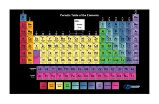tabel periodik.docx