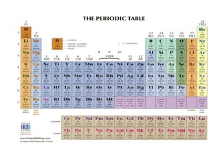 Tabel periodik 2