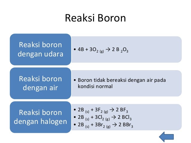 Tabel periodik golongan iiia
