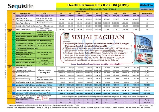 Tabel Produk Kartu Rumah  Sakit  Platinum Plus