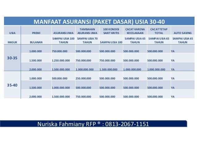 Terbaik 0813 2067 1151 Manfaat Asuransi Asuransi Allianz Premi