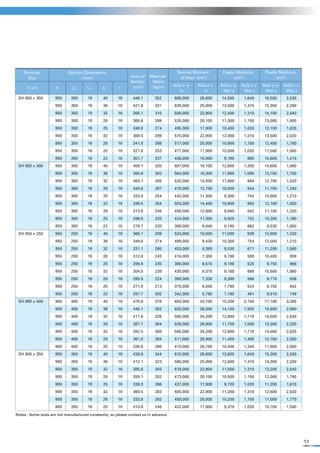 Tabel profil baja | PDF
