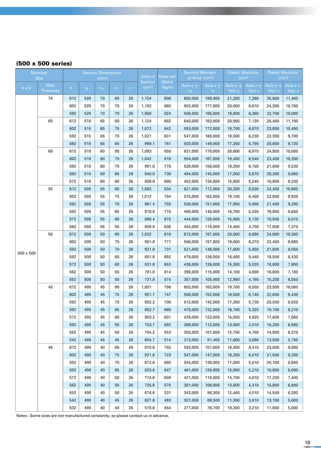 Get Download T Tabel 1-500 Images