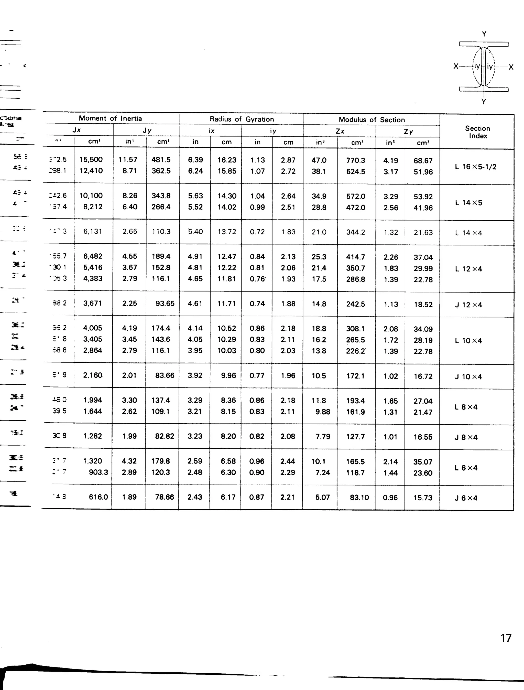 Tabel Profil Konstruksi Baja | PDF