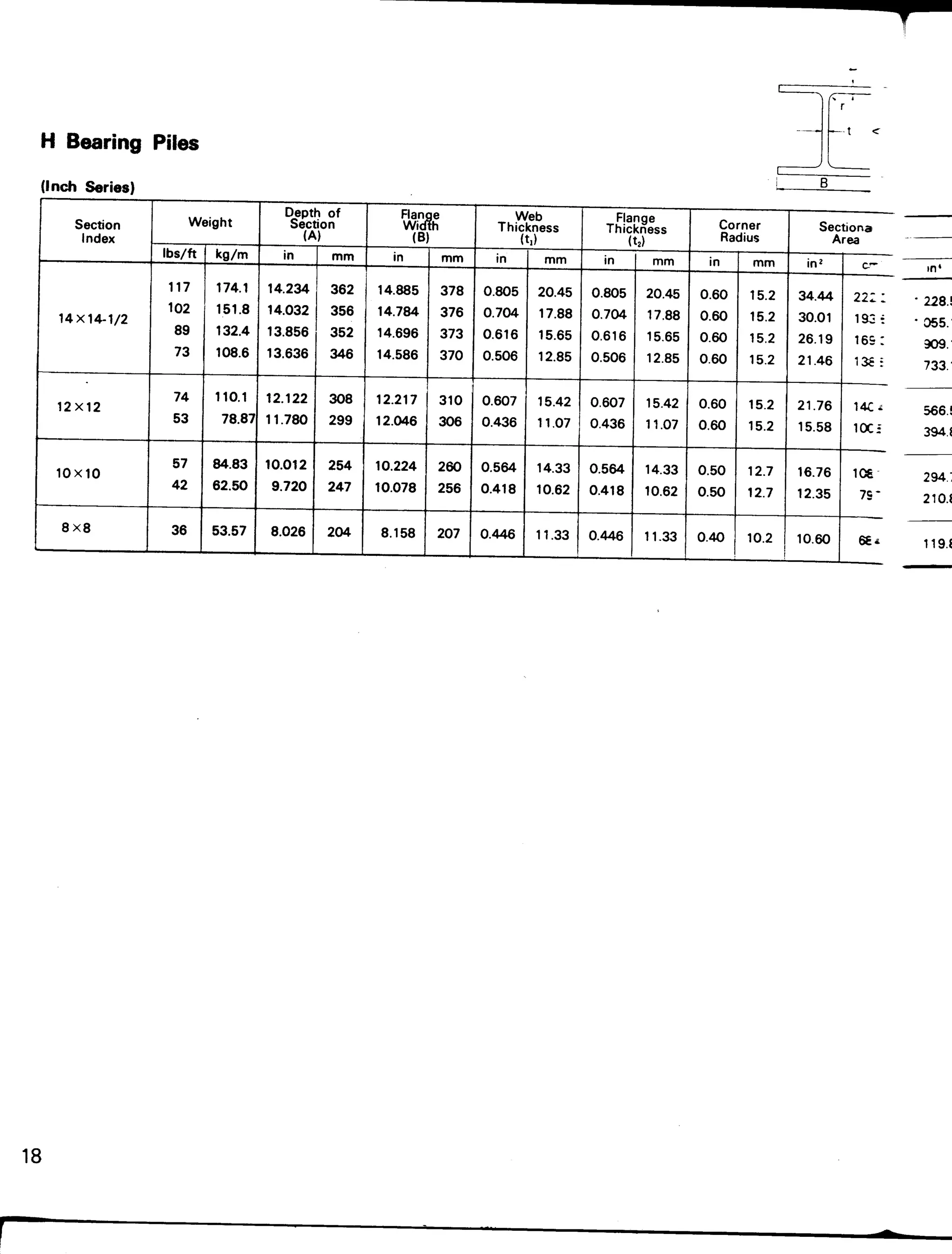 Tabel Profil Konstruksi Baja | PDF