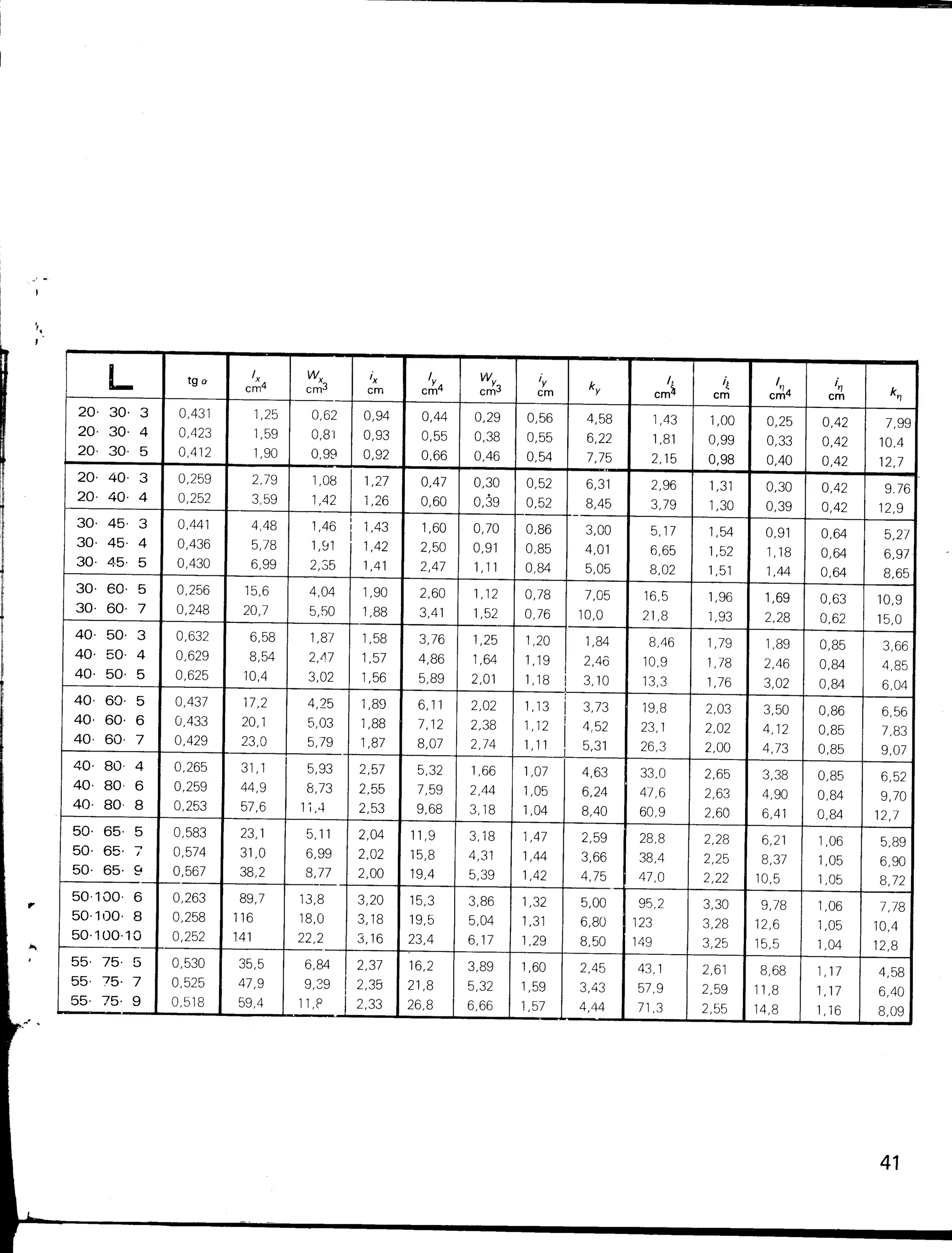 Tabel Profil Konstruksi Baja | PDF
