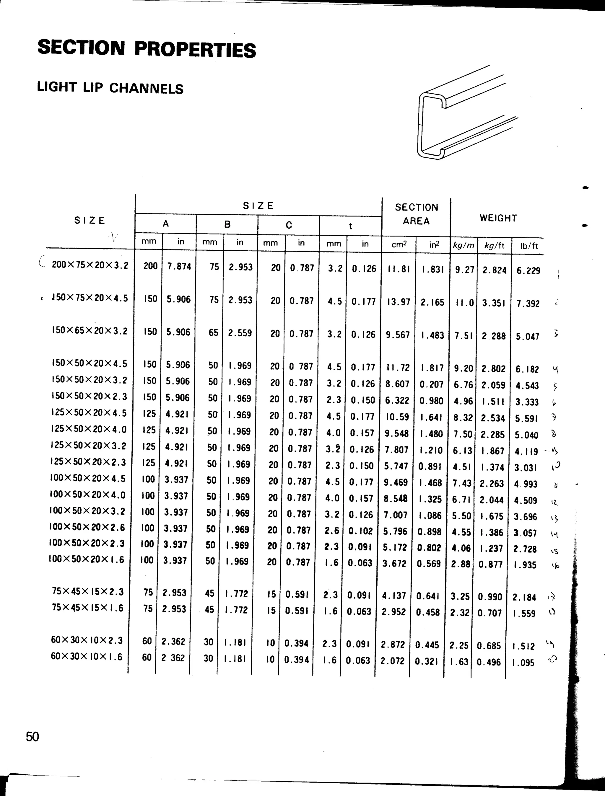 Tabel Profil Konstruksi Baja | PDF